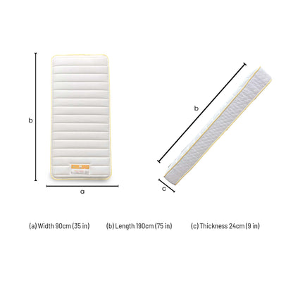 Dimensions for the Silentnight Healthy Growth Astro Eco Comfort Pocket Mattress (Single).