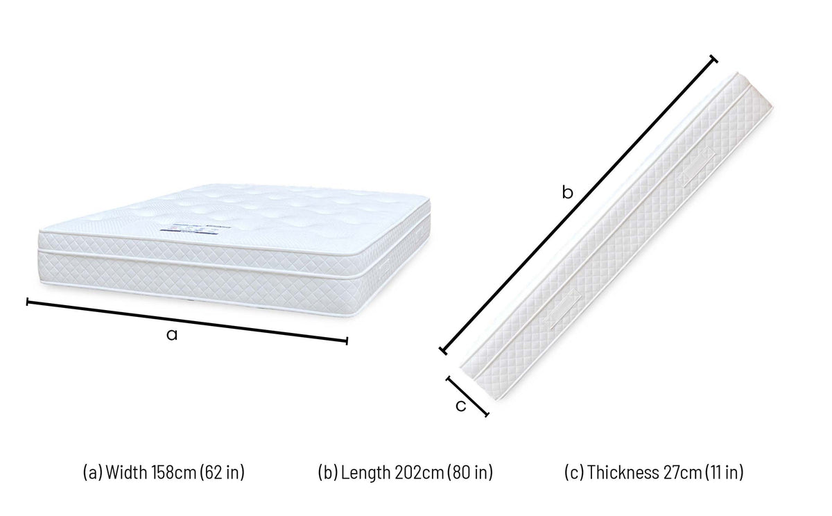 Dimensions diagram for the Gentle 1000 pocket memory king size mattress