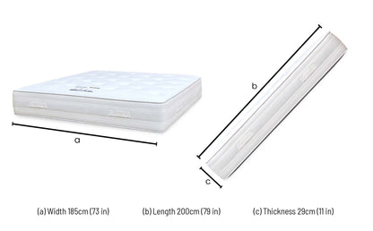 'Bliss' 1500 Pocket Orthopedic Double Sided Mattress - Super King